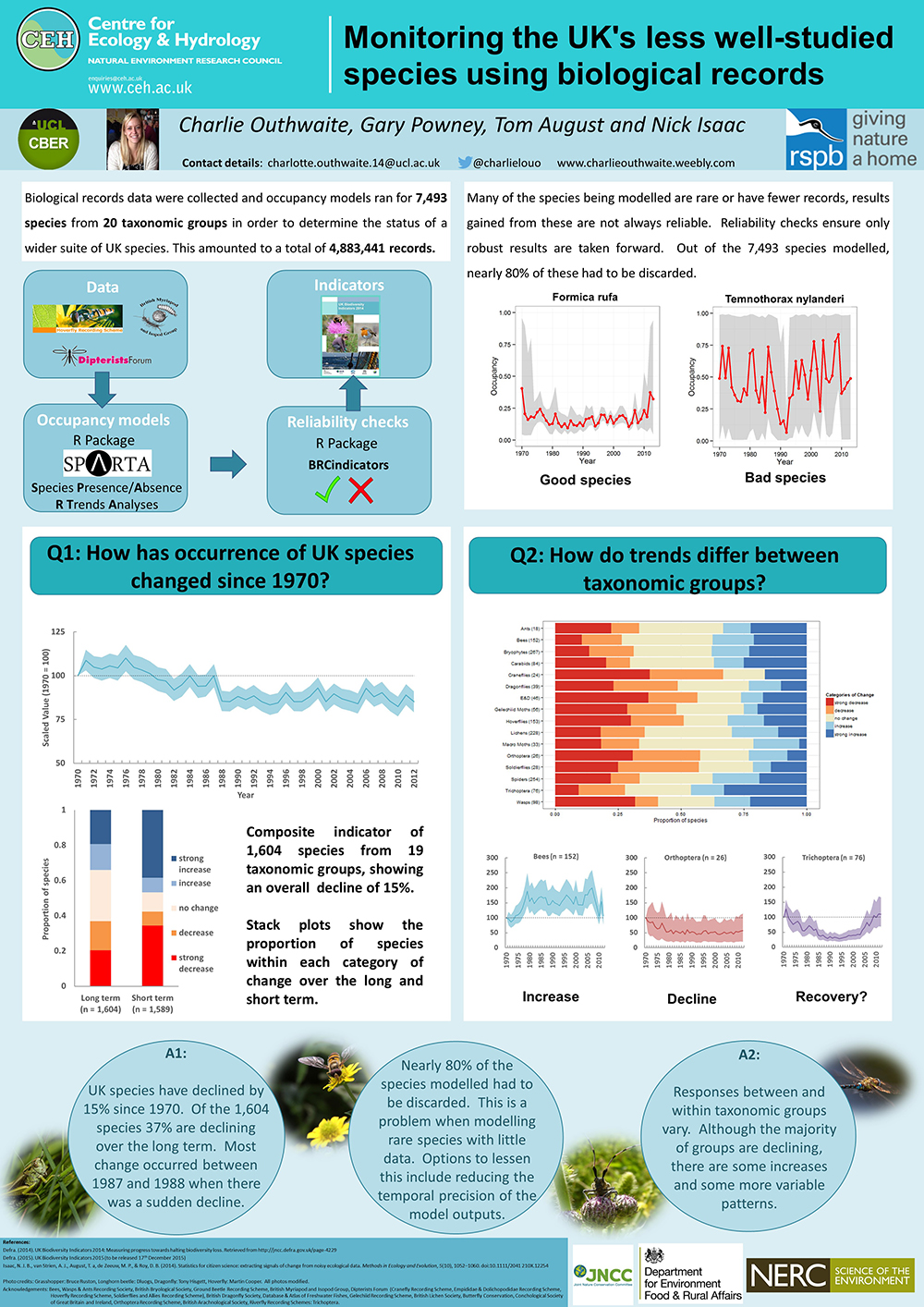 Contoh Poster Fyp - Contoh Rto